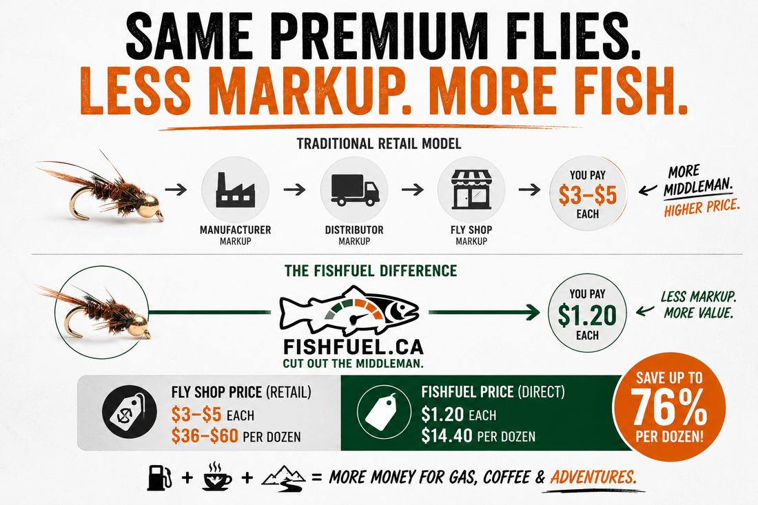 Why Buying Trout Flies in Bulk Saves Money (Without Sacrificing Quality) | FishFuel